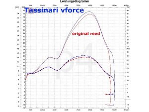 Tassinari VForce3 Reed Valve System for the Ski Doo Twin.